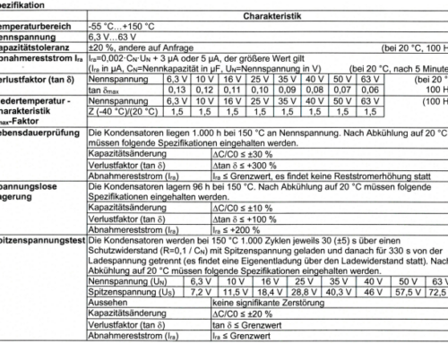 ERST 150°C SMD Datasheet – SMD (Chip) Aluminum Electrolytic Capacitors